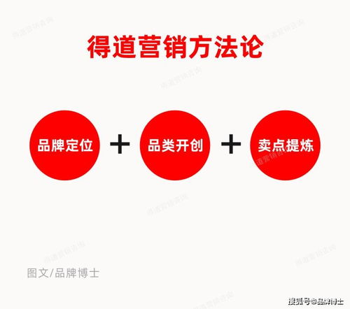 同質(zhì)競爭激烈下的破局之道 搶占市場的快10倍營銷策劃策略